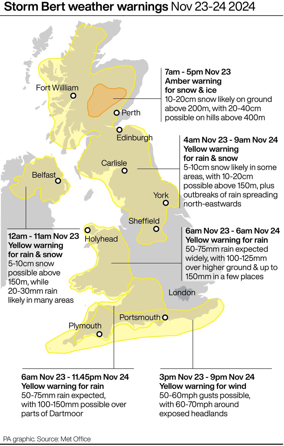 Tempête à Londres